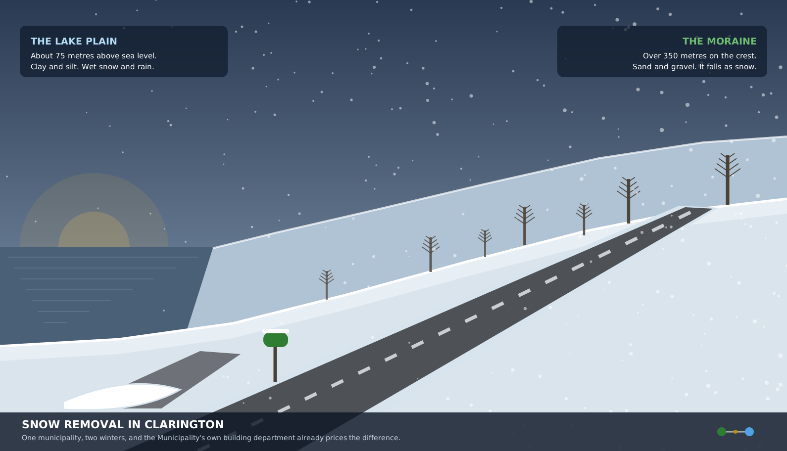 A Clarington concession road at first light, rising from the Lake Ontario plain toward the snow covered Oak Ridges Moraine.