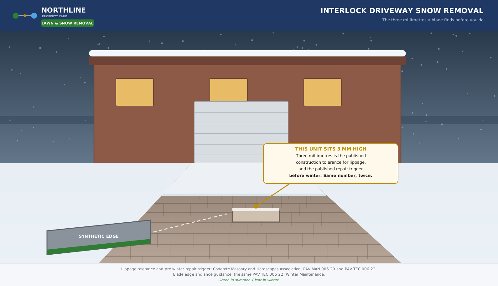 Paver driveway at first light with one unit sitting three millimetres high ahead of a plough blade carrying a synthetic edge