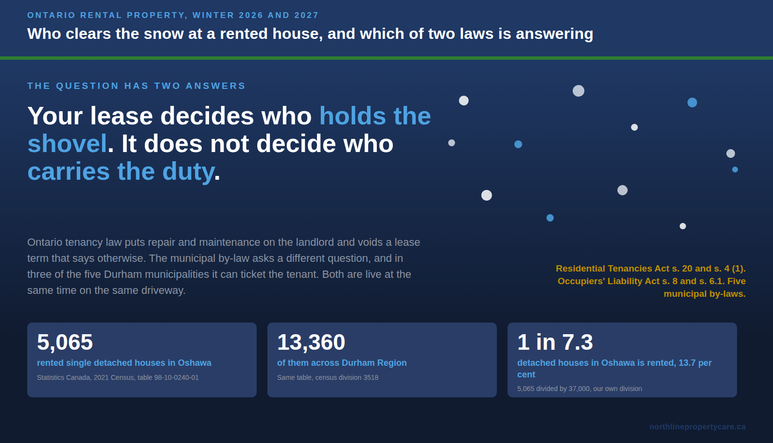 Rented detached houses in Oshawa and Durham Region, and the two laws that decide who clears the snow.