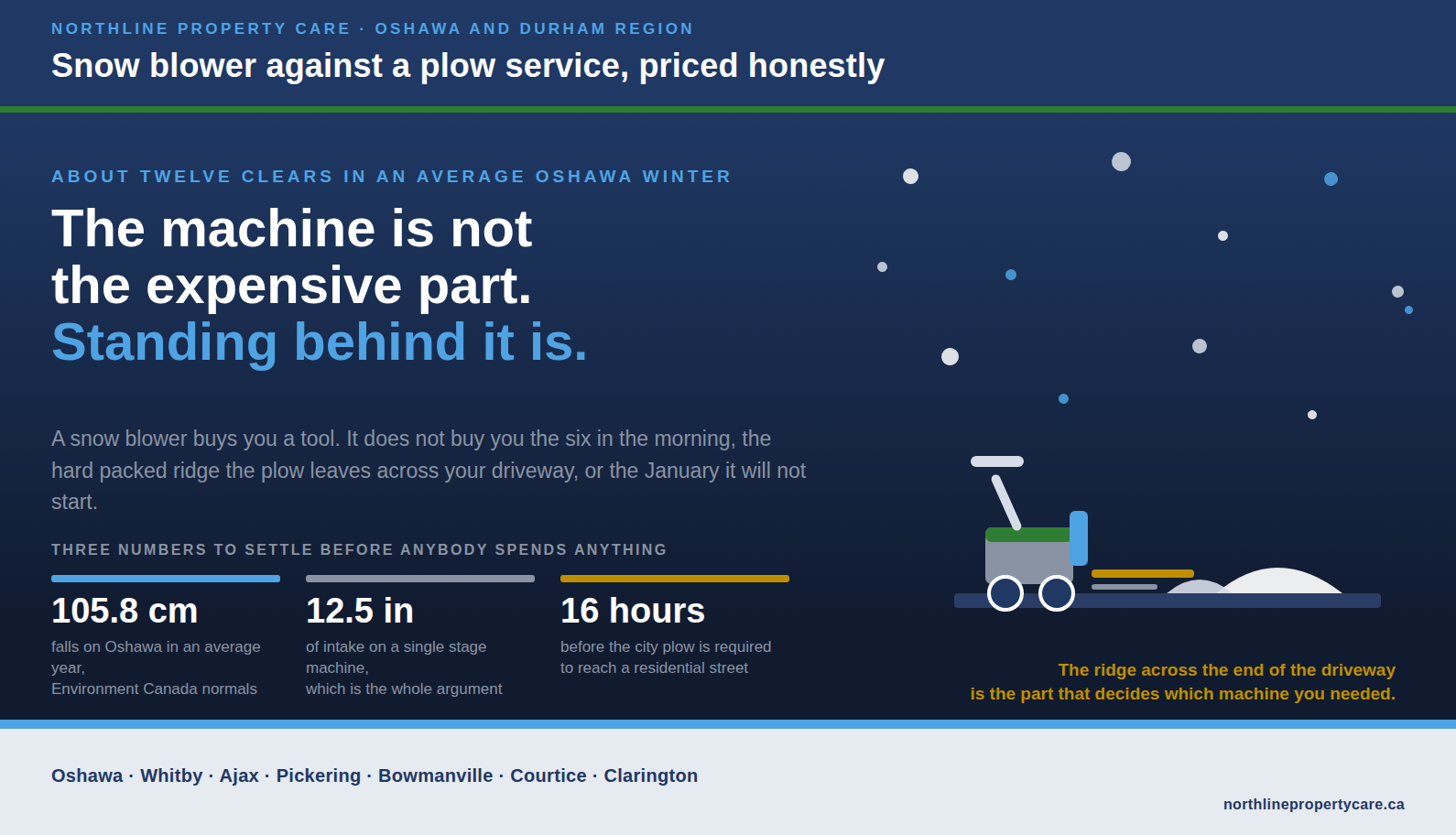 Snow blower vs plow service in Oshawa, with the three numbers that decide it.
