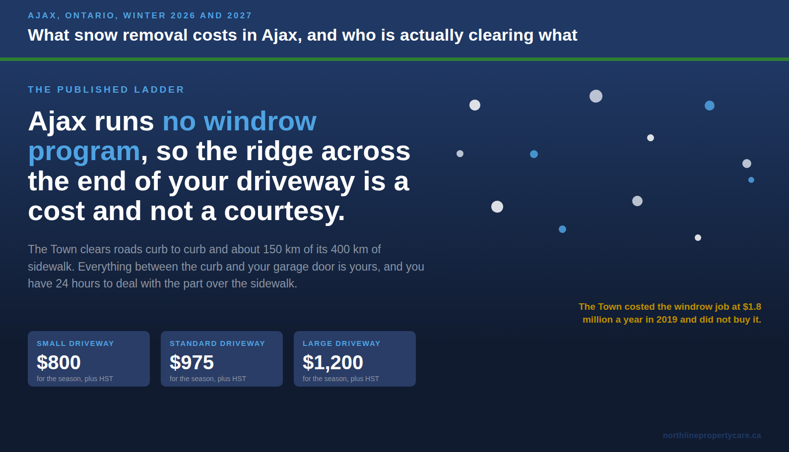 Seasonal snow removal prices for Ajax against the Town of Ajax windrow costing.